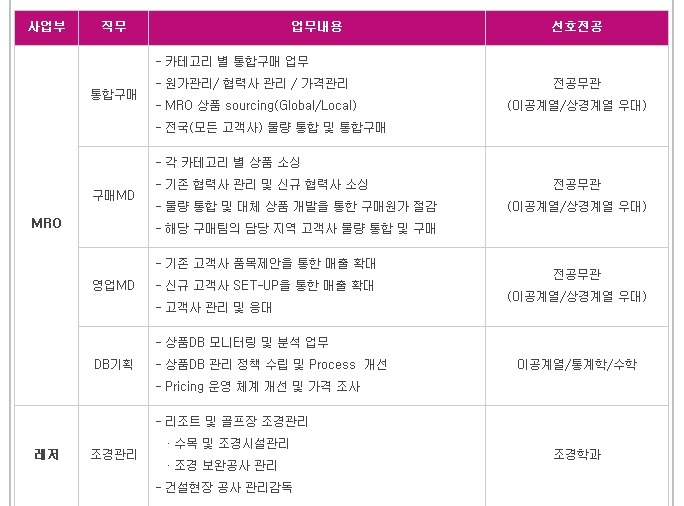 (주)서브원 이미지