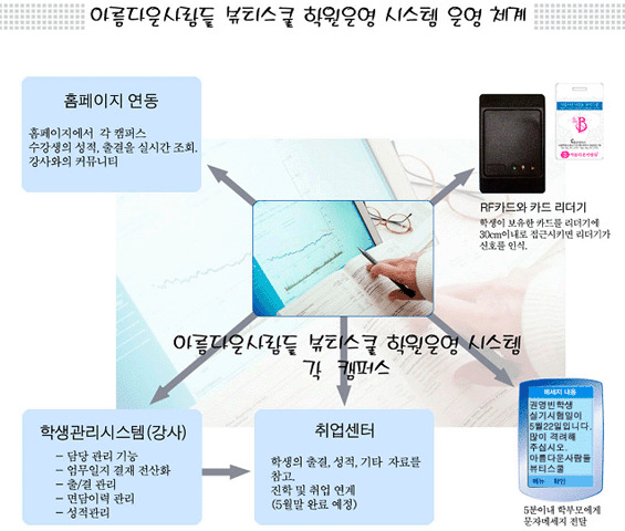 아름사 이미지