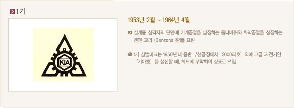 기아자동차 로고 변천사 | 인스티즈