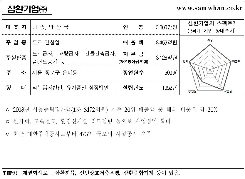 삼환기업(주) 이미지