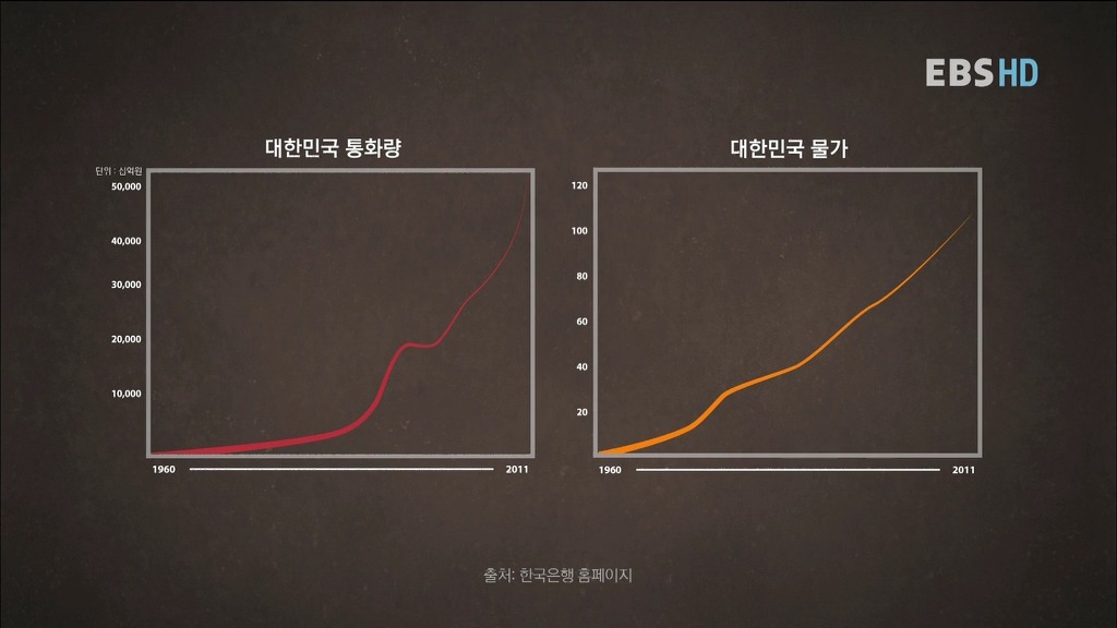알아두면 아는 척 하기 좋은 경제 이야기.jpg | 인스티즈