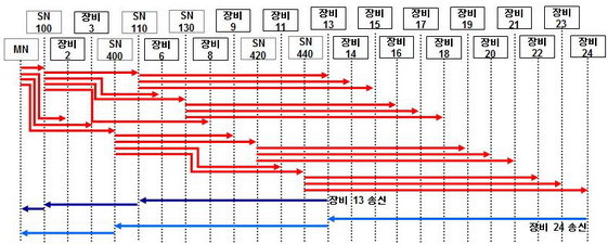 멀티포인트 이미지