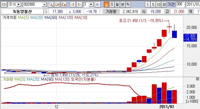동양전업 이미지