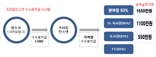 프라임리크루팅 이미지