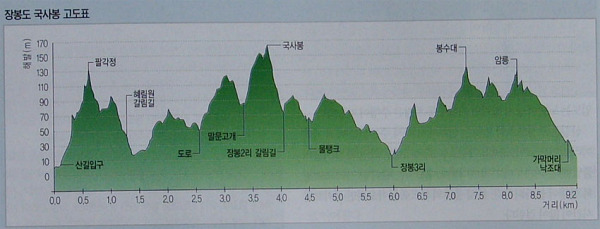 국사봉약수터 이미지
