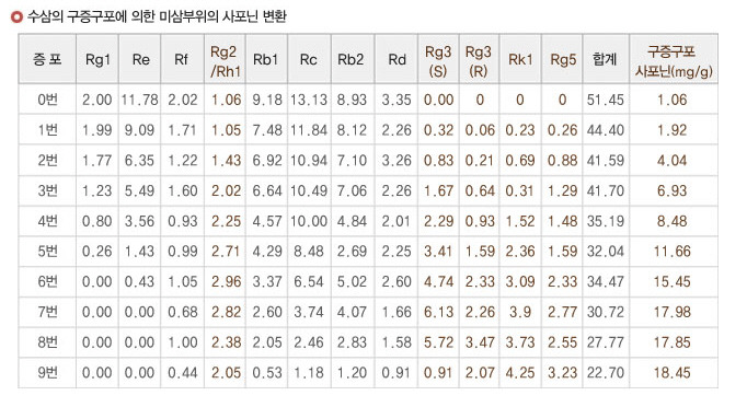 카페(cafe) 명작 이미지