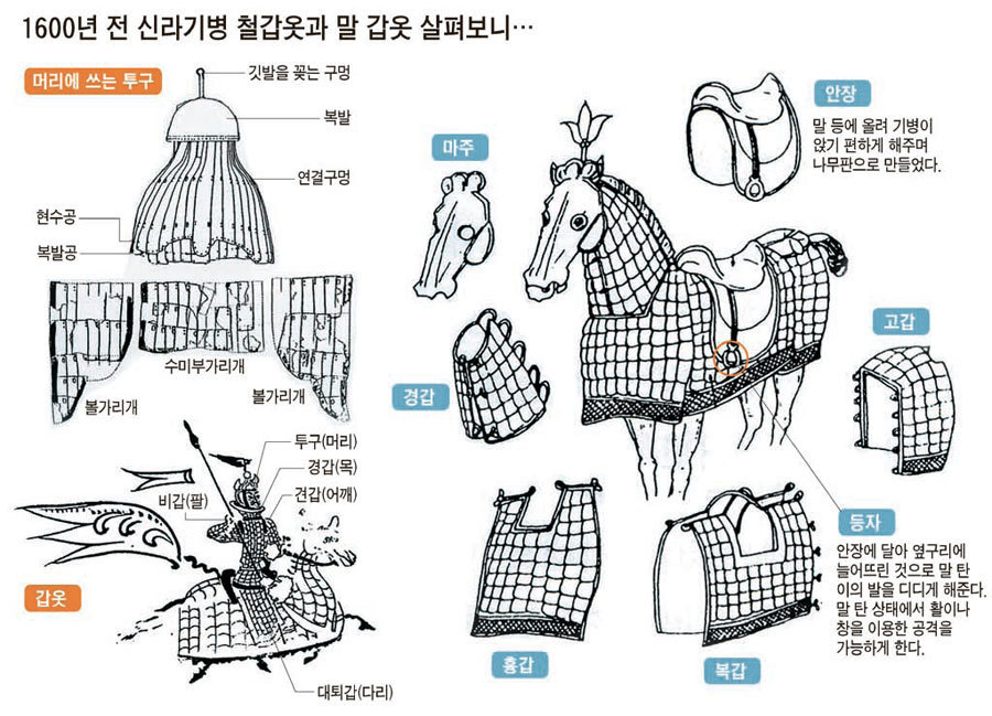 열도의 고대 문화에 보이는 고구려_백제_신라_고려풍의 복식 | 인스티즈
