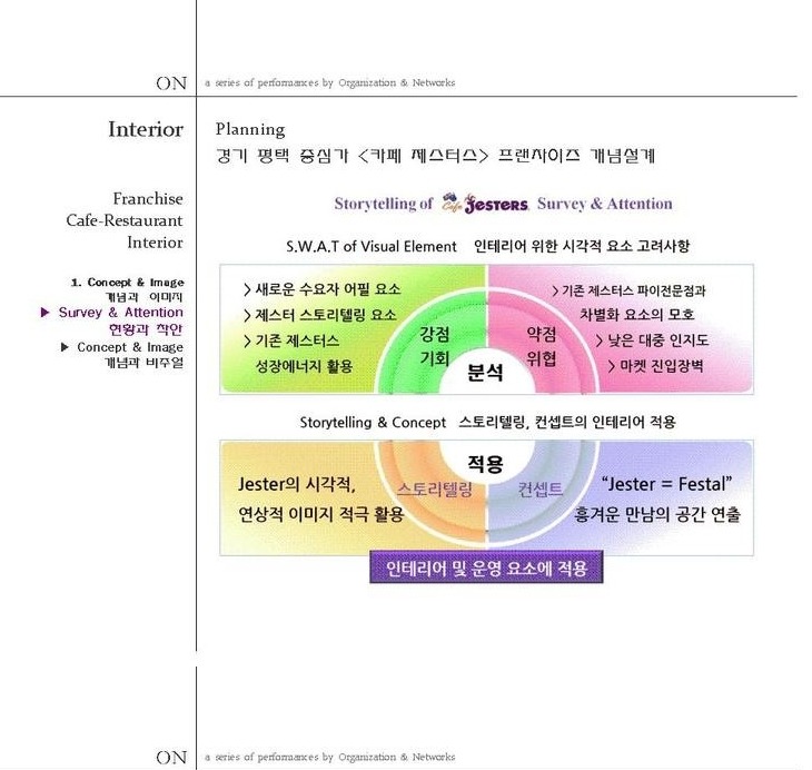 제스터스 이미지