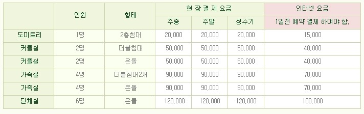 너랑나랑 이미지