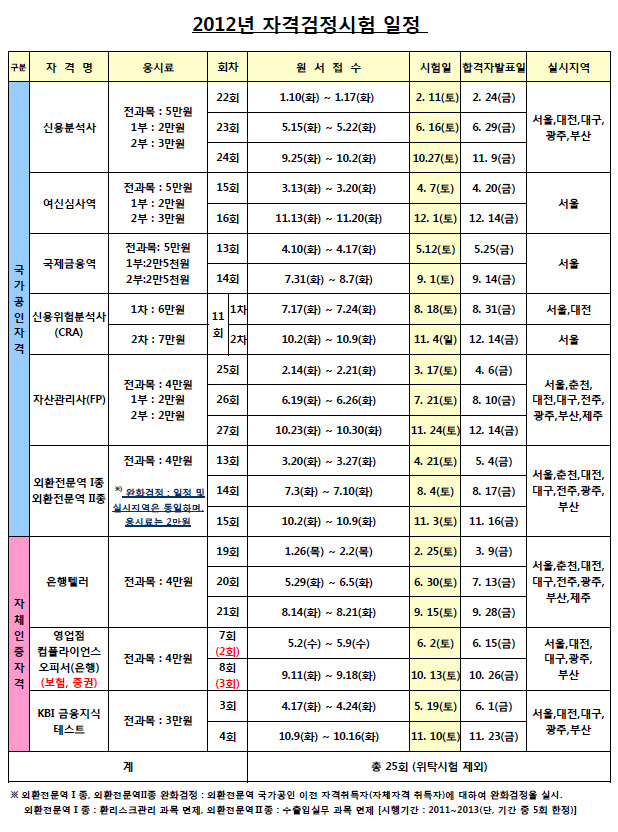 한국금융연수원 이미지