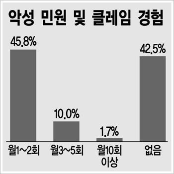 블랙컨슈머 이미지