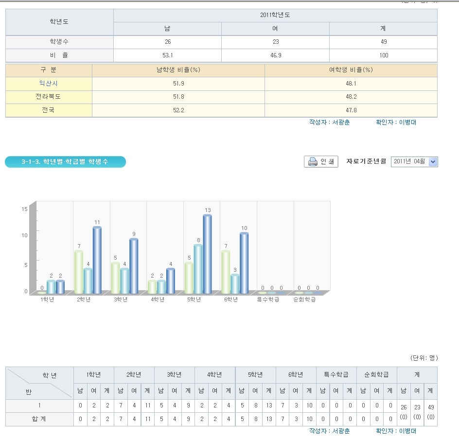 흥왕초등학교 이미지