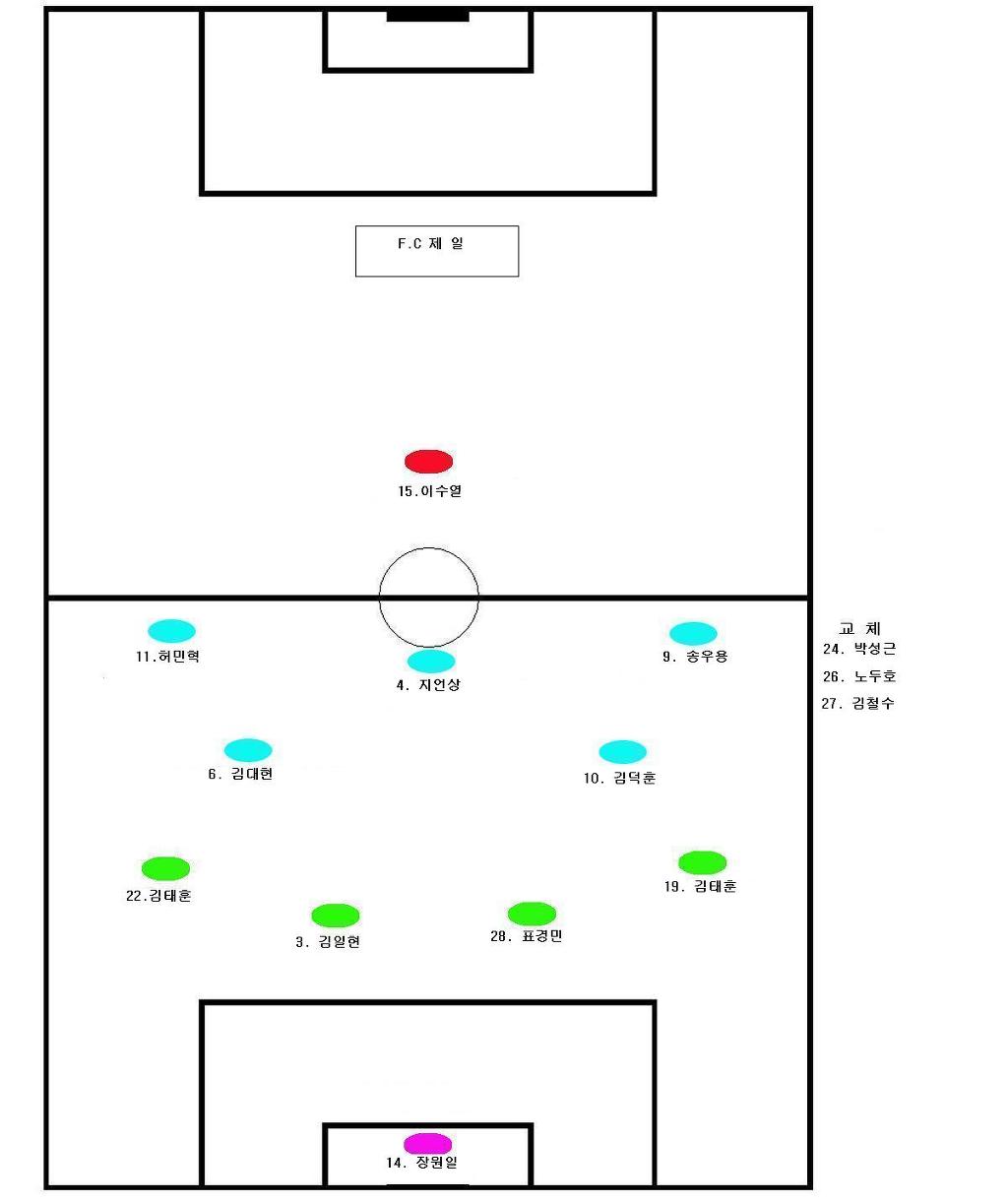 GS 4공단주유소 이미지