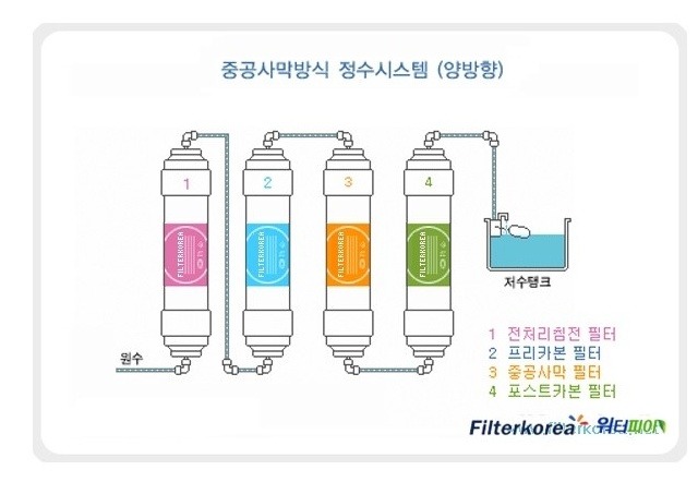 원봉위프정수기 이미지