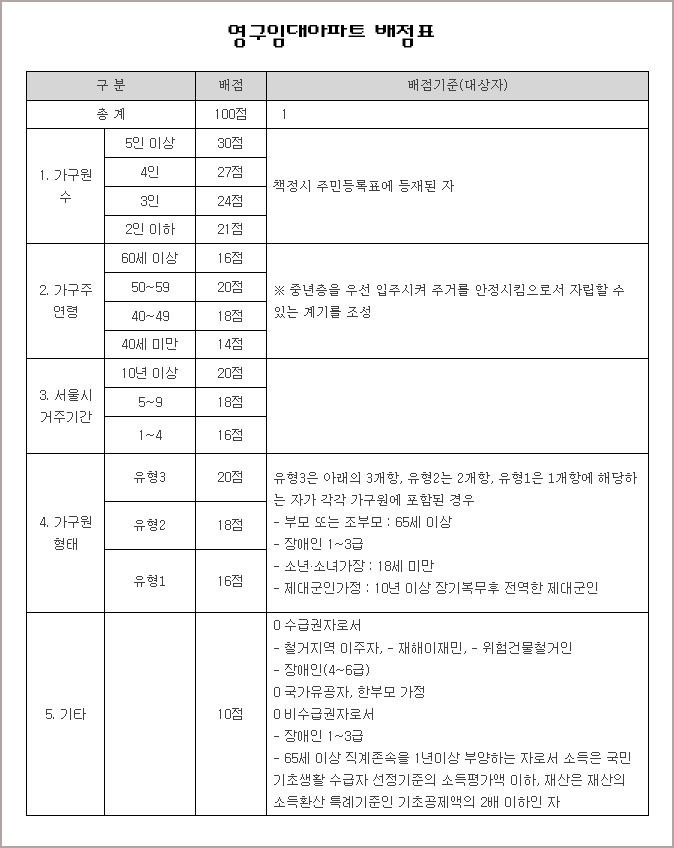 더블클릭을 하시면 이미지를 수정할 수 있습니다