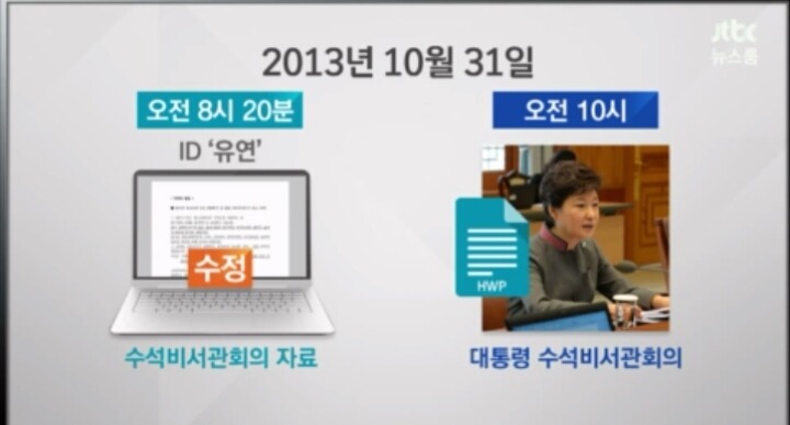방금자 JTBC 뉴스룸 창조경제의 유래 | 인스티즈