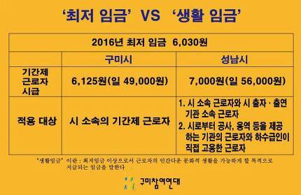 구미 성남시 2016비교 | 인스티즈