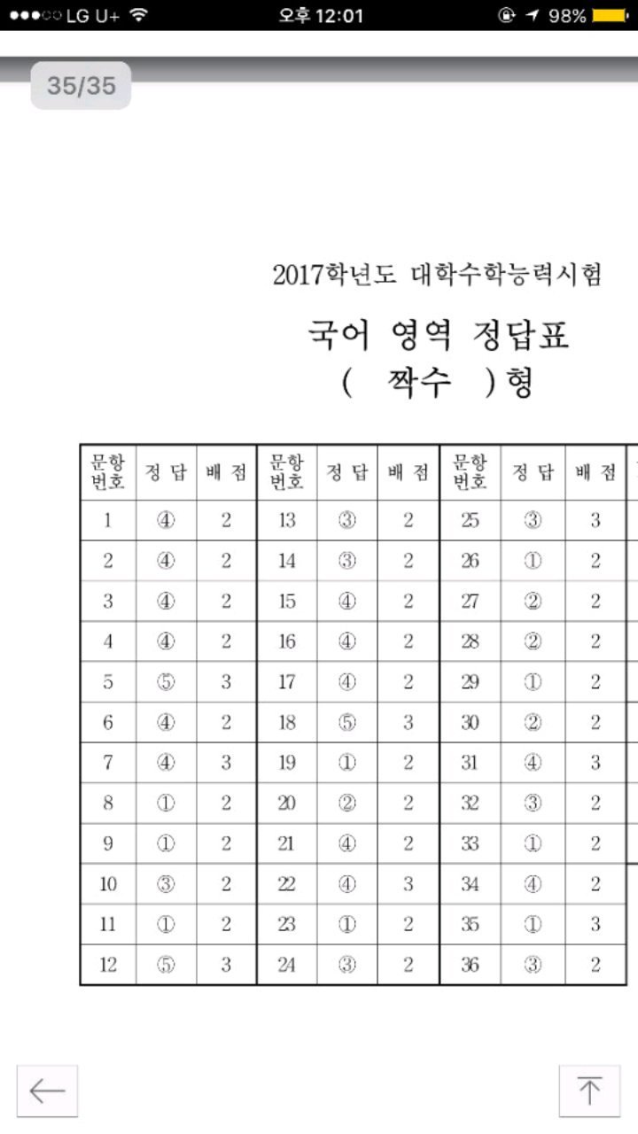 17수능 국어영역 짝수형 정답 대참사 | 인스티즈