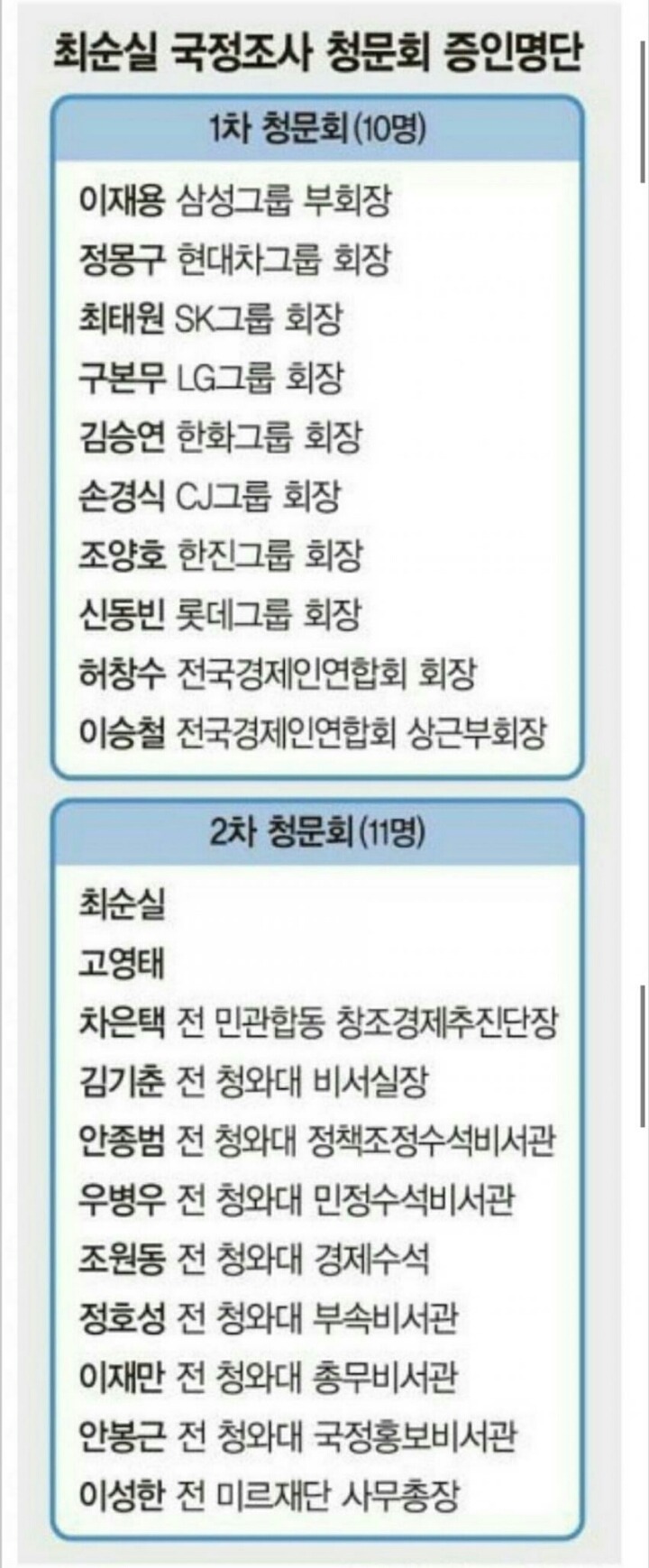 대한민국 역사상 최고의 라인업 킥오프 D-2 | 인스티즈