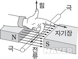 우주에 대해서 6가지 내용을 알아보자 | 인스티즈
