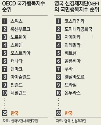 자랑스런 반만년 역사의 우리나라 | 인스티즈