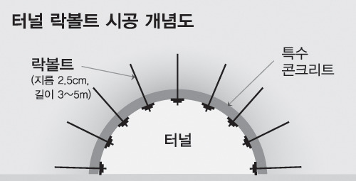내진설계를 해도 대한민국이 위험한 이유.gisa | 인스티즈