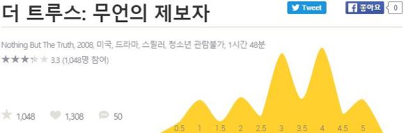 제보자의 정체를 둘러싼 법정스릴러 | 인스티즈
