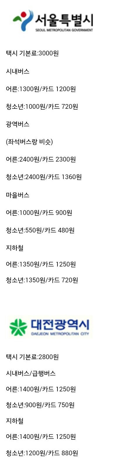 서울과 대전의 교통비 비교짤.jpg | 인스티즈