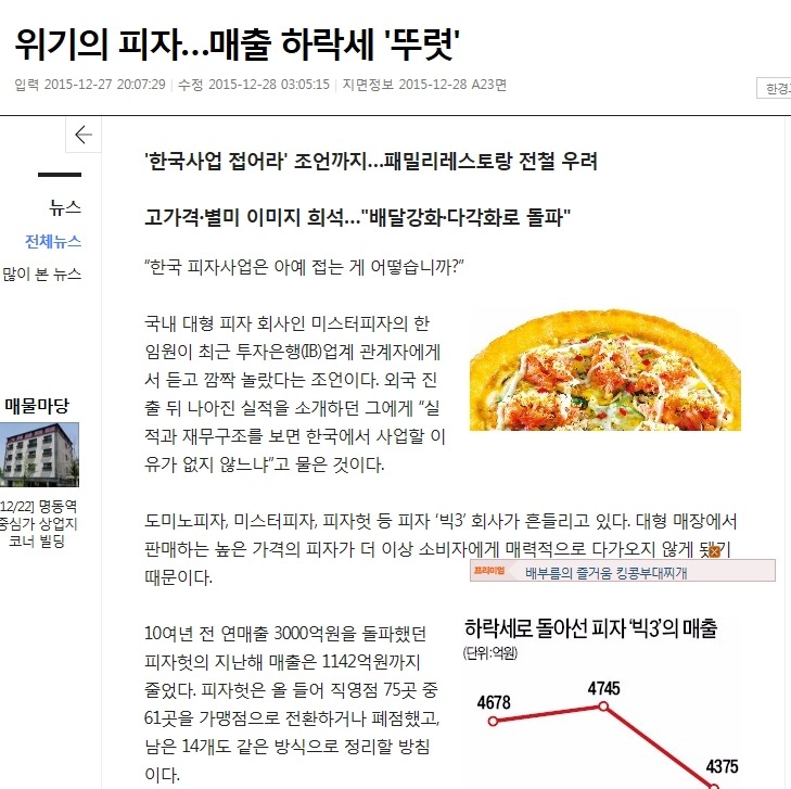 피자나부랭이가 치느님과 라이벌이라고 주장하는게 어이없는 이유.jpg | 인스티즈