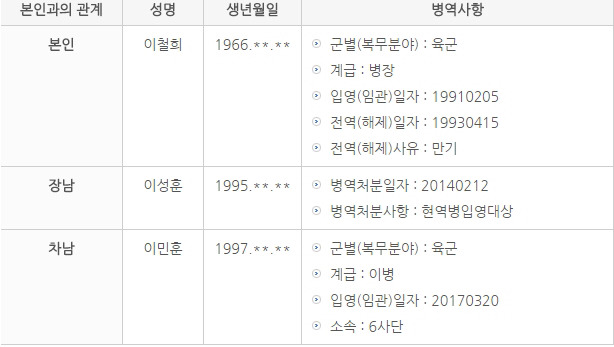 이낙연 청문회 위원들 병역사항 | 인스티즈