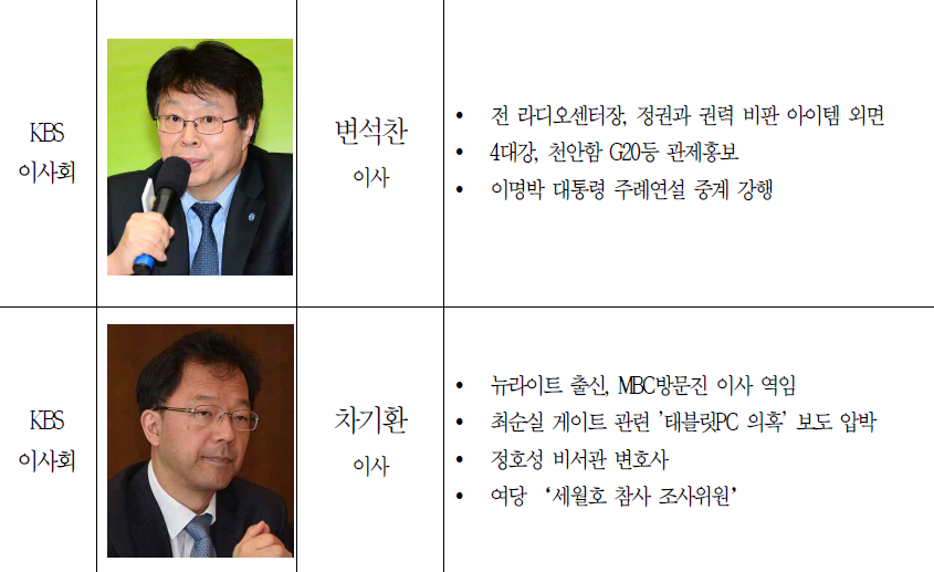 반드시 기억해야할 방송농단부역자들 50명.jpg (웃김) | 인스티즈