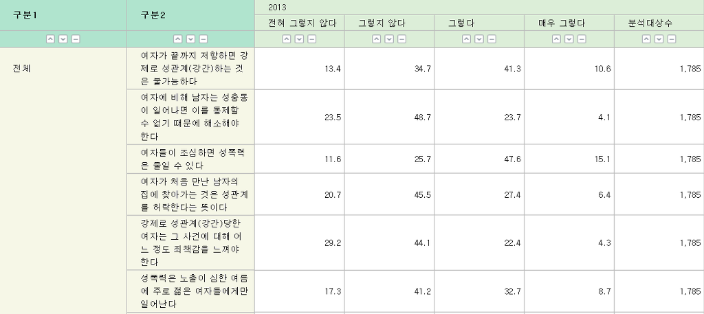 남자들의 성통념 | 인스티즈