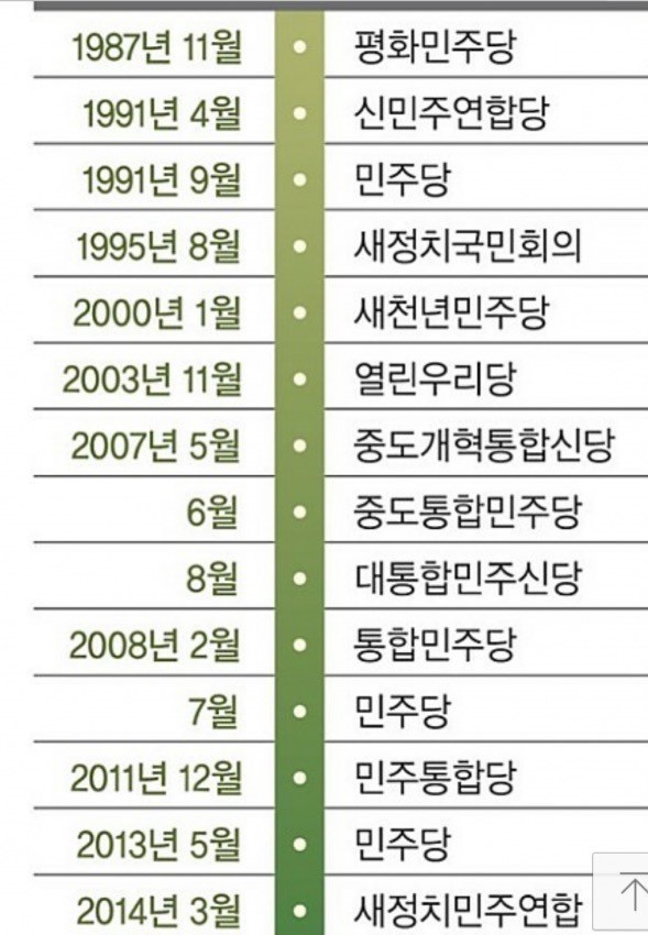 100년후 근현대사 시험 | 인스티즈