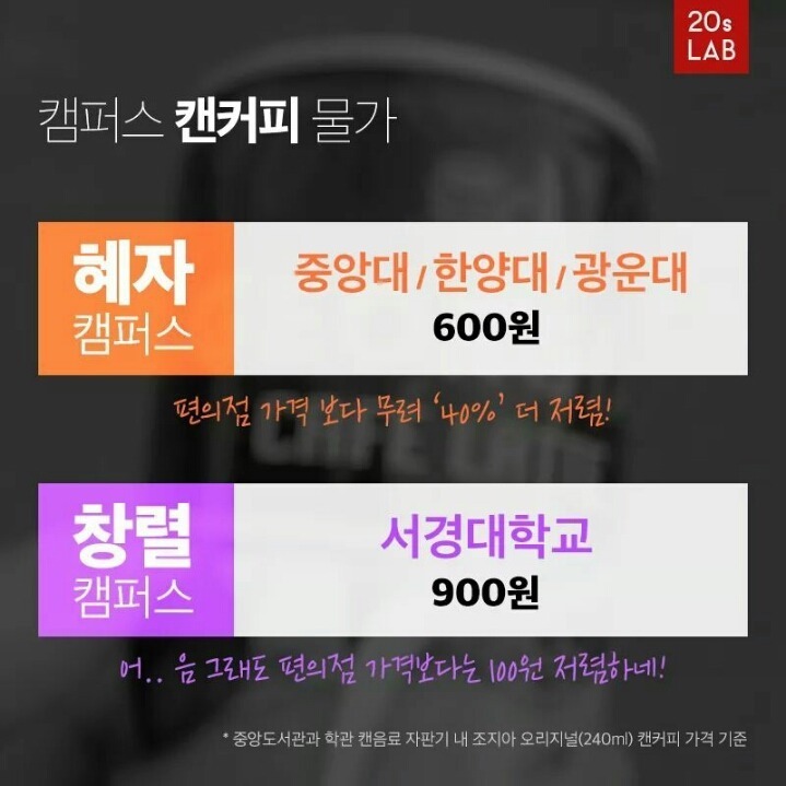 대학교 물가 비교 | 인스티즈