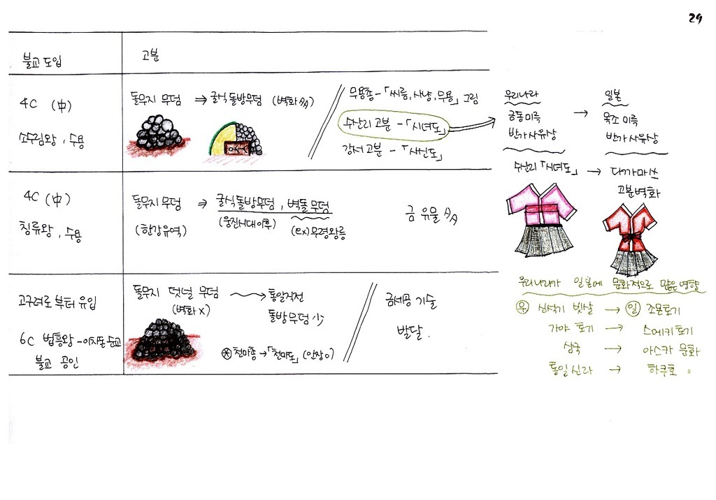 한국인이면 기본 암기 | 인스티즈