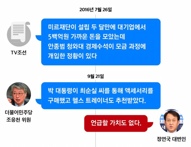 박근혜와 십상시들의 거짓말 모음(모순덩어리들) | 인스티즈