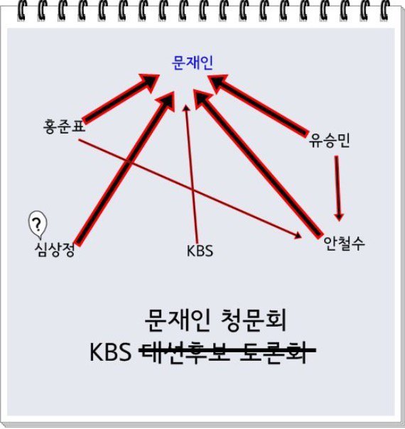 KBS 대선토론 한장 요약 | 인스티즈