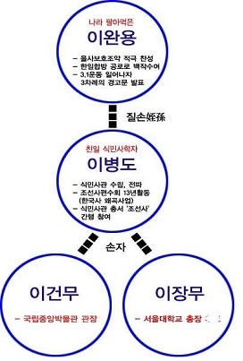국사교과서가 일제시대때 만들어진 걸 참고했다면? (한사군 관련) | 인스티즈