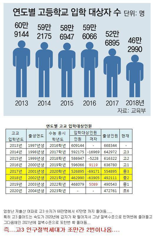 감소하는 고등학생 인구.JPG | 인스티즈