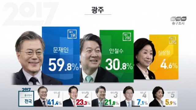 출구조사 정리 | 인스티즈