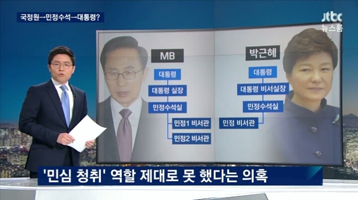 오늘자 JTBC 뉴스룸 세월호 충격적인 보고서 요약ㄷㄷㄷㄷ | 인스티즈