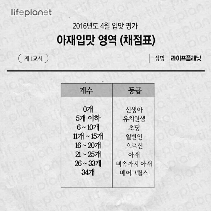 2016년도 4월 아재입맛 영역 평가 | 인스티즈