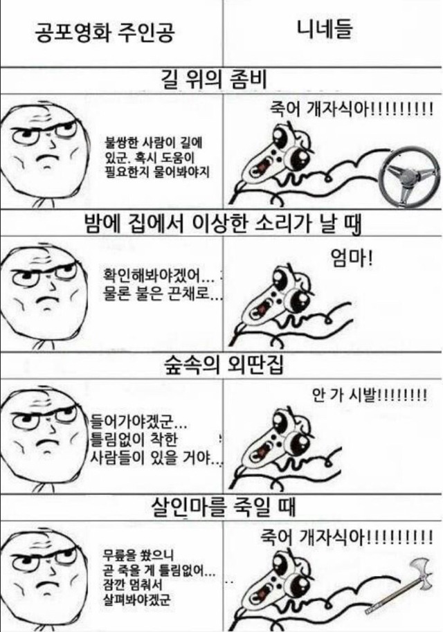 현실적으로 따졌을때 이해 안 되는 공포영화 등장인물의 행동 | 인스티즈