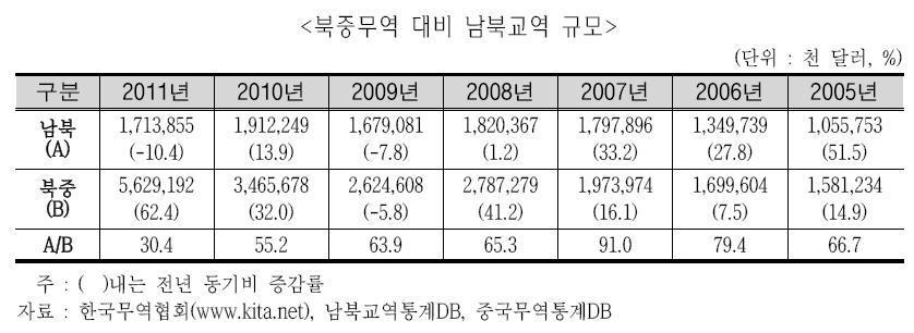 우리가 퍼주어서 북핵을 만들었을까?? (대북정책,대북지원,대북송금 정리) | 인스티즈