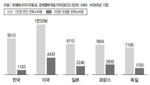 우리전기 이미지