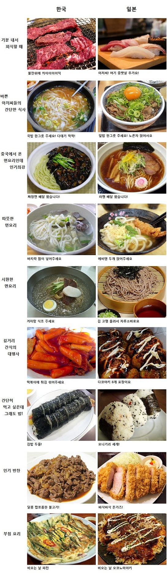 한국 vs 일본의 소울푸드 | 인스티즈
