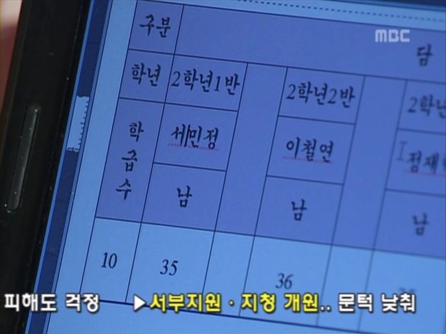 [거침없이하이킥] 새학기 에피소드.jpg | 인스티즈