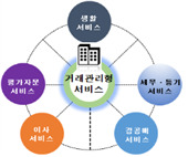 동산OA 이미지