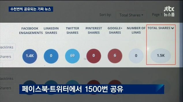 세금으로 만든 가짜 뉴스 | 인스티즈
