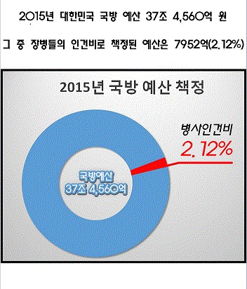 든든한 수익왕 국방부^^ | 인스티즈